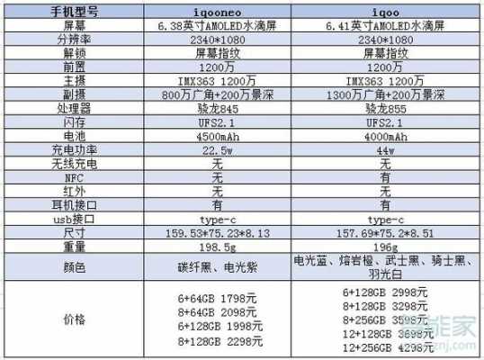 iq配置对比-图2 iq配置对比-图2