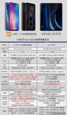 iq配置对比-图3 iq配置对比-图3