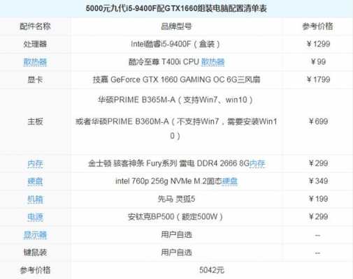 l57400配置的简单介绍-图2 l57400配置的简单介绍-图2