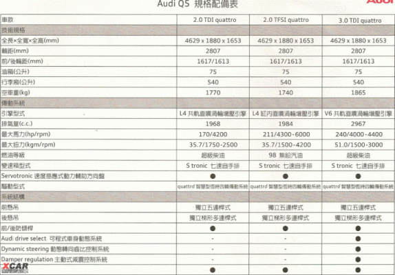 6配置参数表