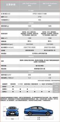 东风标志408参数配置-图2 东风标志408参数配置-图2