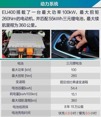 eu400配置表-图3 eu400配置表-图3