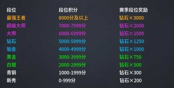 王者军团最低配置要求-图1 王者军团最低配置要求-图1