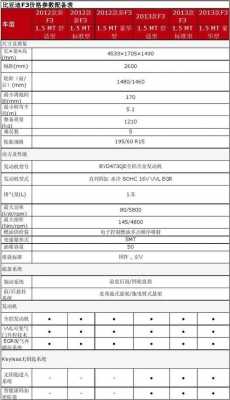 车辆配置1.8的规定