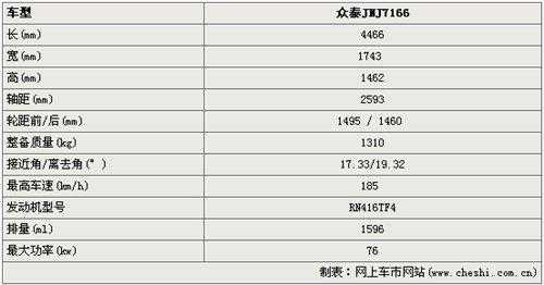 众泰汽车560配置参数