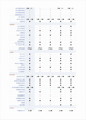 奔驰c200配置功能