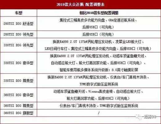 大众迈腾1.8t配置参数配置-图2 大众迈腾1.8t配置参数配置-图2