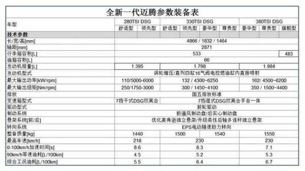 大众迈腾1.8t配置参数配置-图3 大众迈腾1.8t配置参数配置-图3