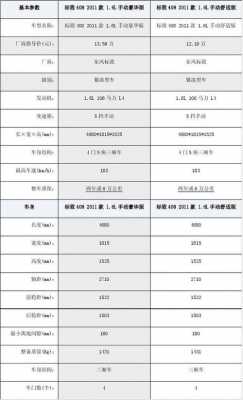 标致408顶配配置参数-图2 标致408顶配配置参数-图2