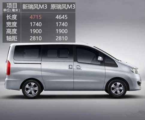 瑞风m3配置参数
