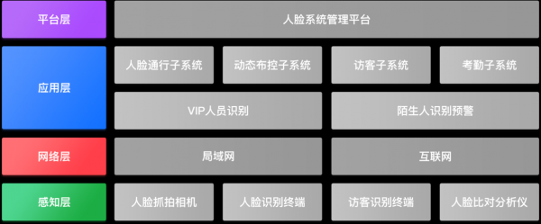 人脸识别需要什么配置-图2 人脸识别需要什么配置-图2