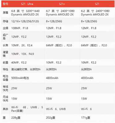 什么叫全系配置-图2 什么叫全系配置-图2