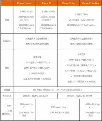 什么叫全系配置-图3 什么叫全系配置-图3