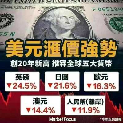 海外配置