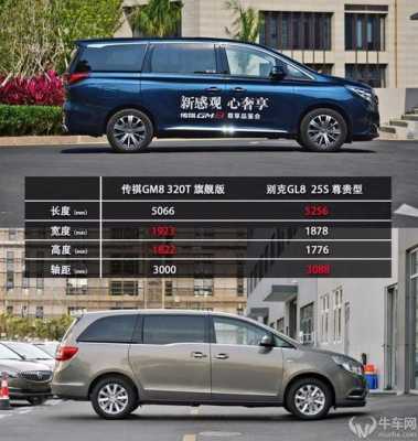 GM8配置差别-图1 GM8配置差别-图1