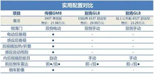 GM8配置差别-图2 GM8配置差别-图2