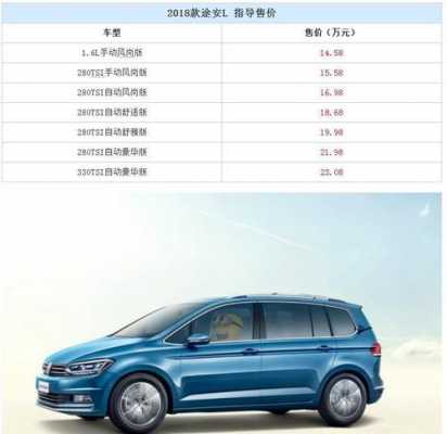 17款途安配置-图1 17款途安配置-图1