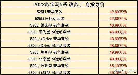 宝马5全部配置-图3 宝马5全部配置-图3