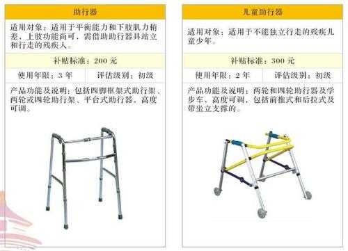 车祸辅助器具配置费