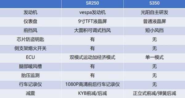 汽车配置有没有必要