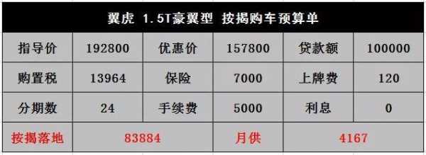 保值的配置单-图3 保值的配置单-图3