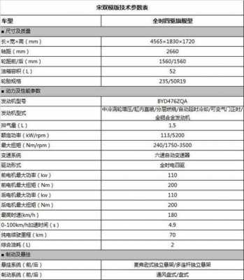 DJN发动机配置参数-图2 DJN发动机配置参数-图2