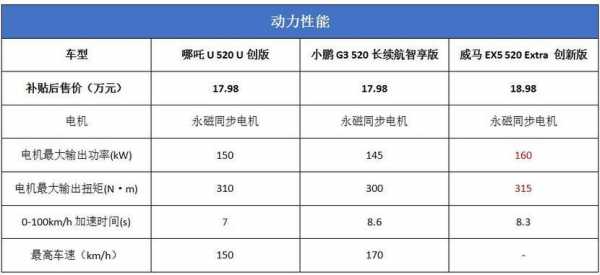18款哪吒汽车配置表-图2 18款哪吒汽车配置表-图2