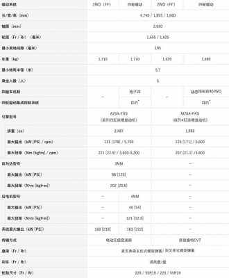 harrier动力配置-图2 harrier动力配置-图2