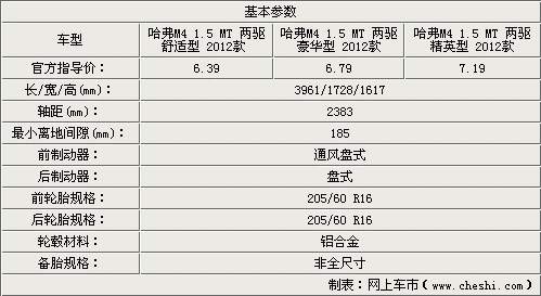 哈佛参数配置-图3 哈佛参数配置-图3
