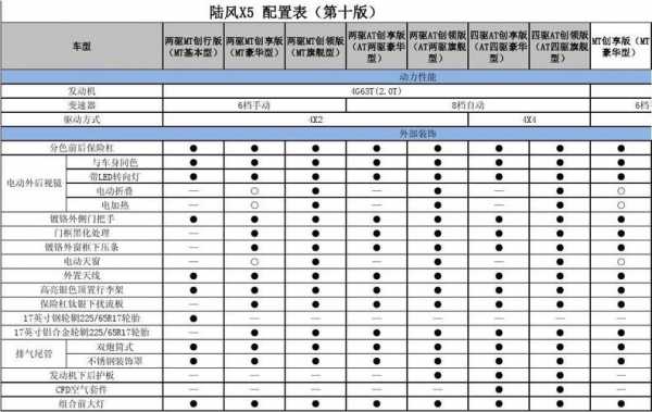 包含2015年的东风x5配置参数配置的词条