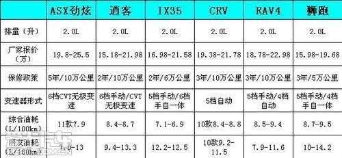 劲炫配置单-图2 劲炫配置单-图2