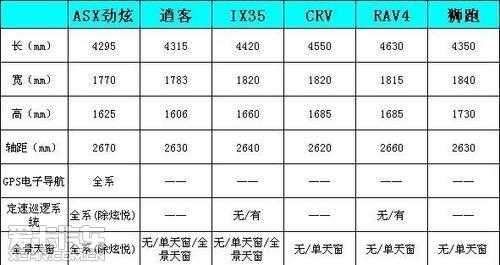 劲炫配置单-图3 劲炫配置单-图3