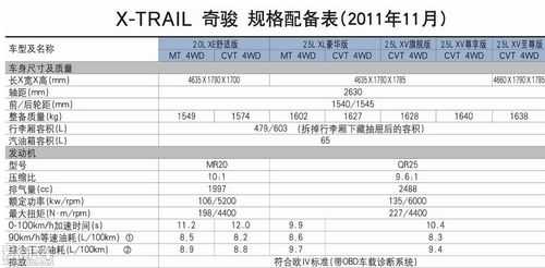 东风日产奇骏参数配置