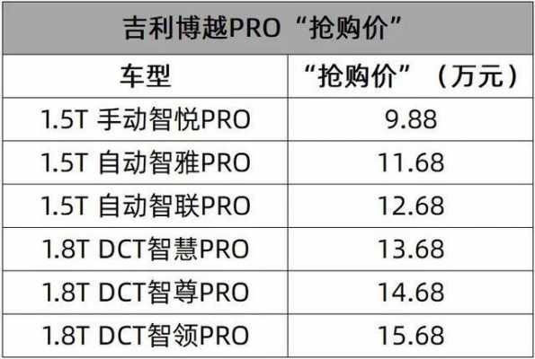 吉利博越配置说明视频