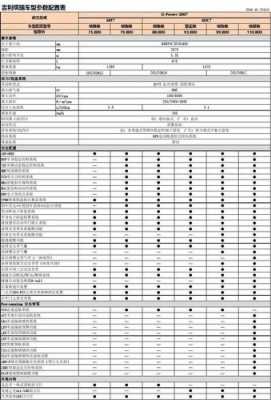 车型里配置-图3 车型里配置-图3