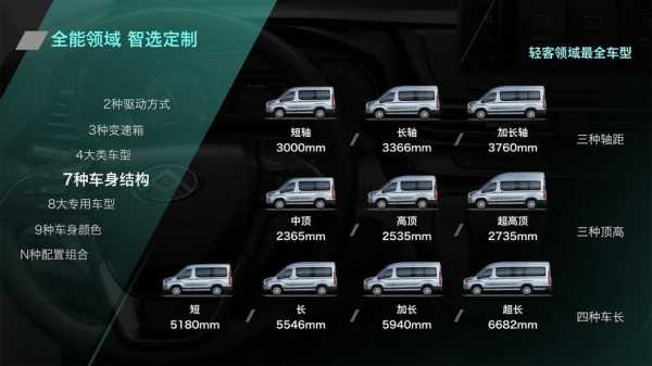 v90怎么配置