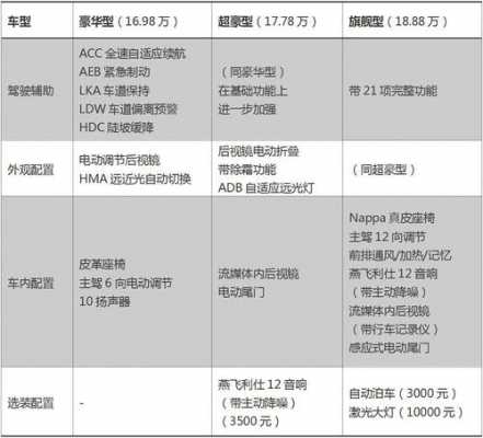 vv7官方配置单-图2 vv7官方配置单-图2