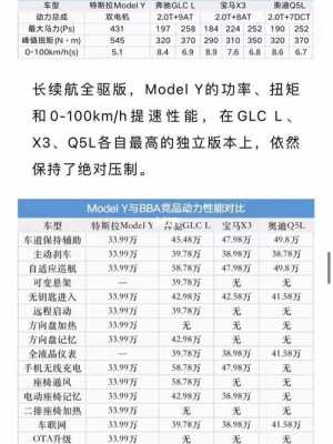 modely详细配置表-图2 modely详细配置表-图2
