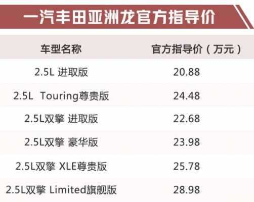 亚洲龙2.5配置-图2 亚洲龙2.5配置-图2