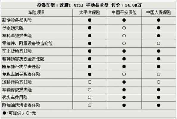 轿车配置怎么查-图3 轿车配置怎么查-图3