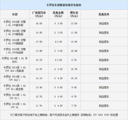 新丰田卡罗拉参数配置-图3 新丰田卡罗拉参数配置-图3