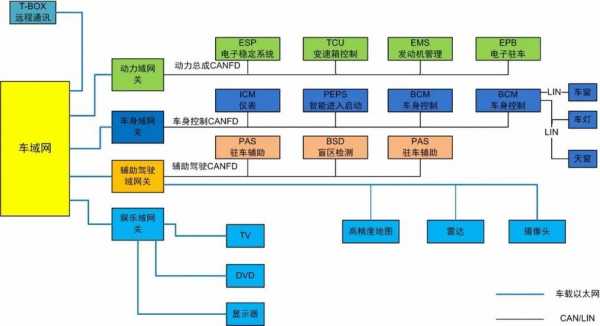 汽车智能控制配置-图2 汽车智能控制配置-图2
