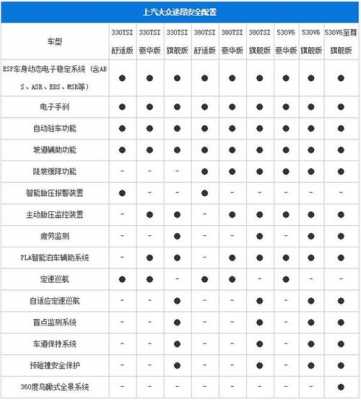 四驱suv参数配置