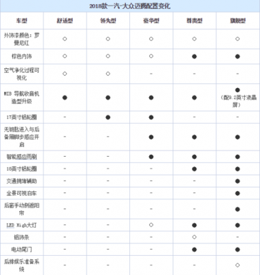 迈腾2019款配置讲解-图2 迈腾2019款配置讲解-图2