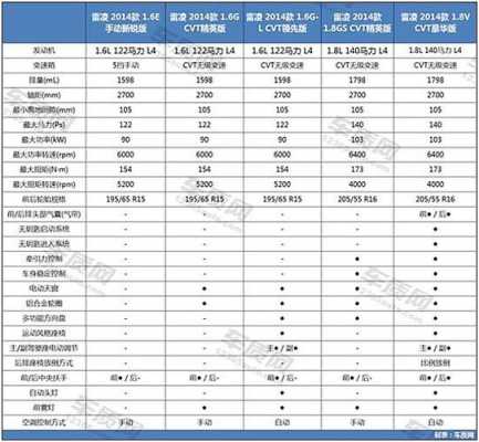 雷凌汽车参数配置