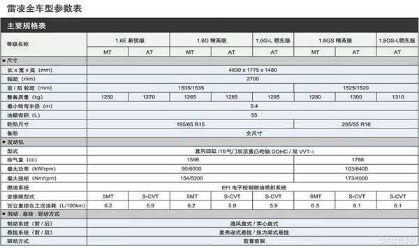 雷凌汽车参数配置-图3 雷凌汽车参数配置-图3