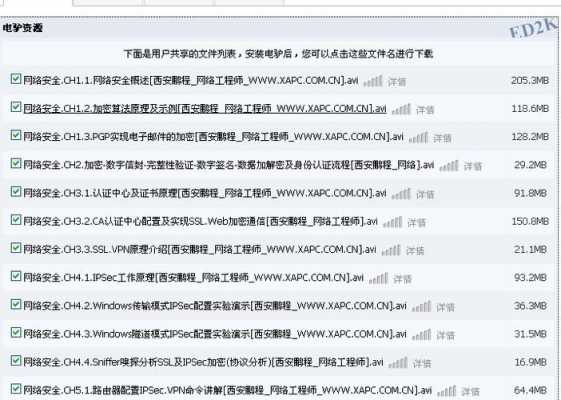安全配置包括哪些视频-图2 安全配置包括哪些视频-图2