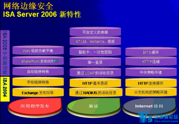 安全配置包括哪些视频-图1 安全配置包括哪些视频-图1