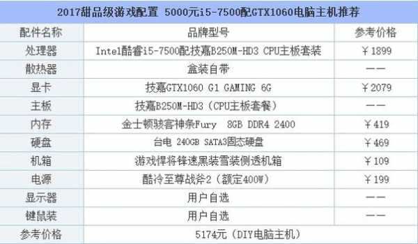 70万配置主机-图3 70万配置主机-图3