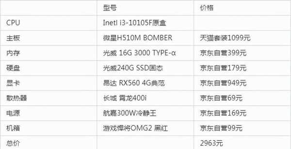 70万配置主机